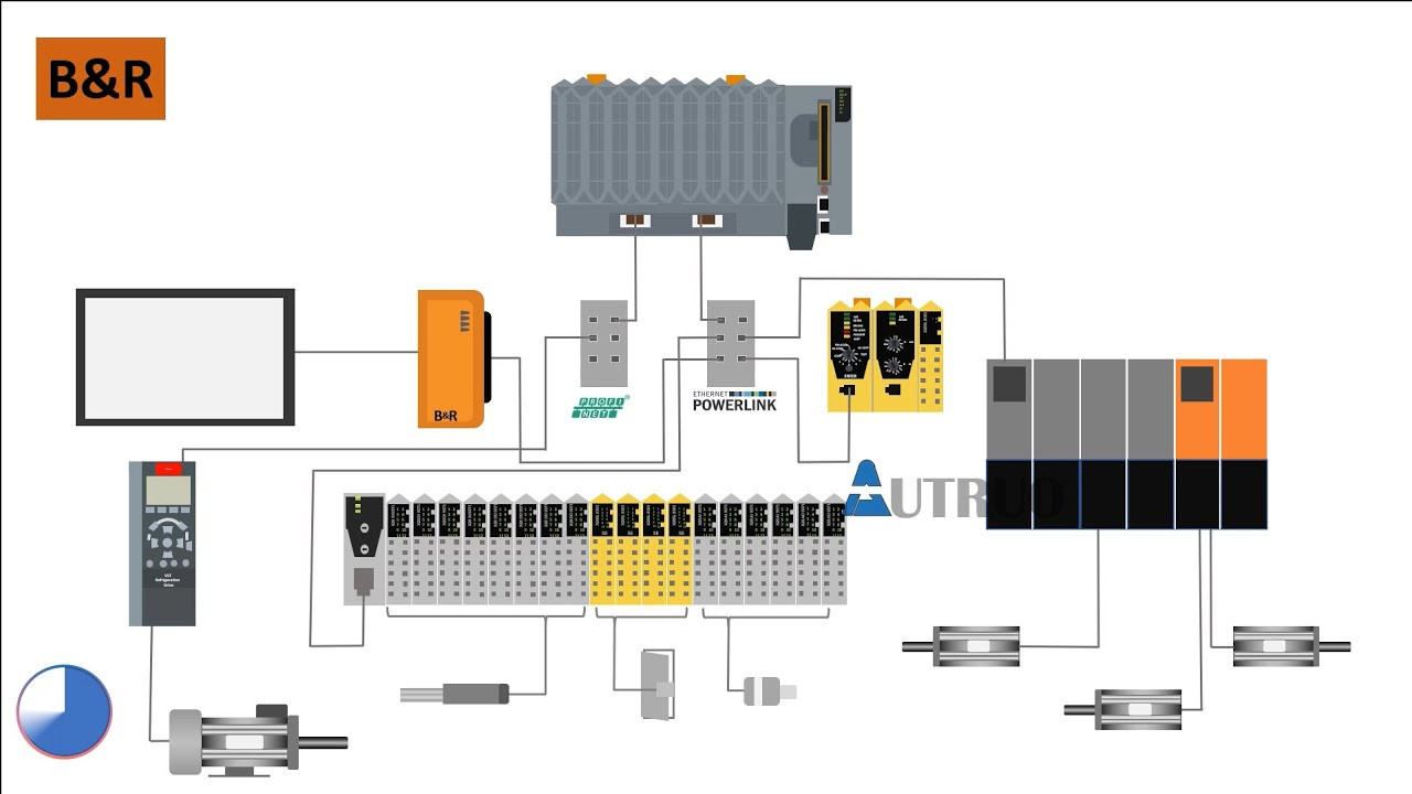 X67BC8321.L12 B&R X67 SYSTEM Bus Controller POWERLINK V1/V2 Controlled Node