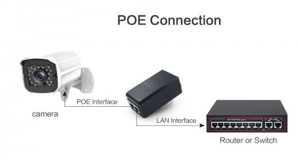 0.5A / 1A 24V / 48V Poe Ethernet Adapter Rj45 Ethernet Port Poe Power Supply