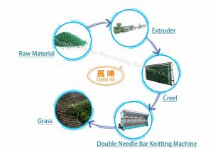 Wholesale Double Needle Bar Raschel Machine Can Make 3Ply Spacer Fabric from china suppliers