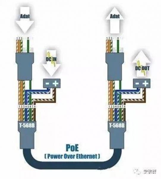 24W Output 48VDC 0.35A POE Power Supply Input AC180-240V MTBF 50000 Hours