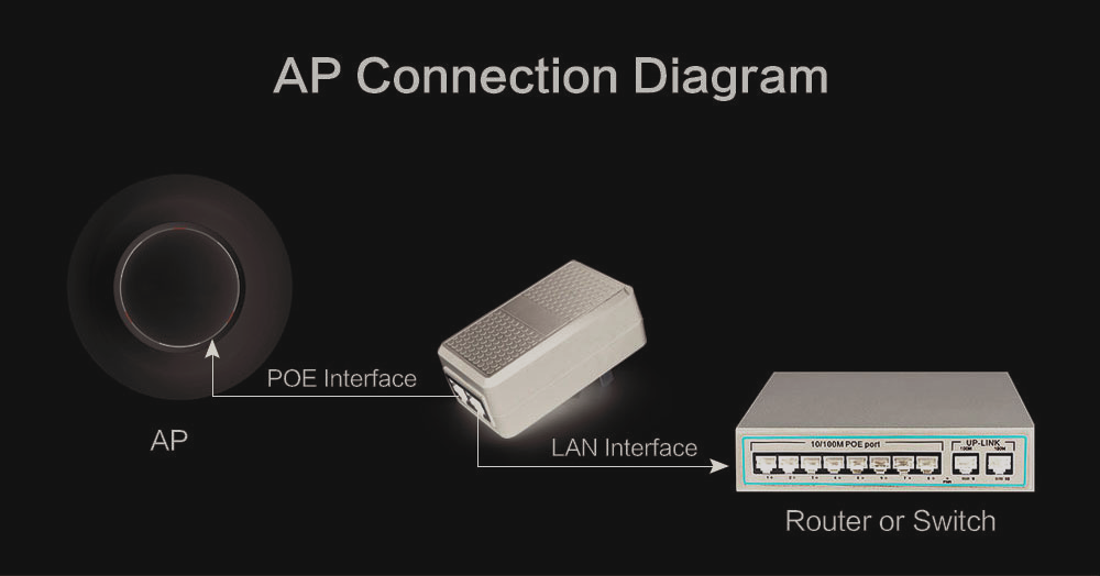 Fireproof POE Ethernet Adapter Black White OEM Color 24V 1A Output