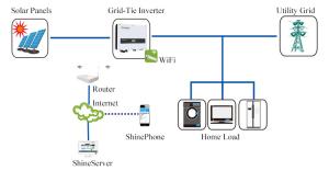 Wholesale Household On Grid Solar Power System 3kw 5kw 8kw 10kw from china suppliers