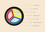 0.6/1KV Al core PVC /XLPE insulated PVC outer jacket SWA power cable