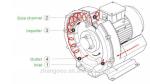 180mbar High Pressure Ring Blower