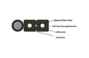 Wholesale Self - Supporting One Core Indoor Fiber Optic Cable Black LZSH Jacket GJYXCH from china suppliers