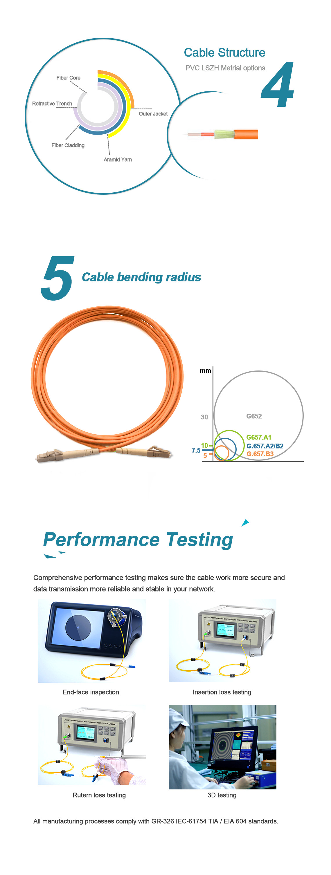 Duplex Multimode OM1 Fiber Optic Patch Cable FC/UPC-FC/UPC