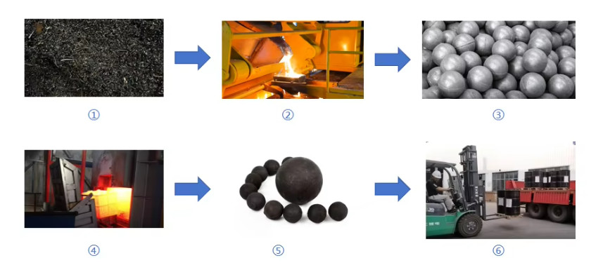High Hardness 20-150mm 30mm 40mm 60mm 70mm 80mm Cast Iron Grinding Media Ball For Ball Mill Machine