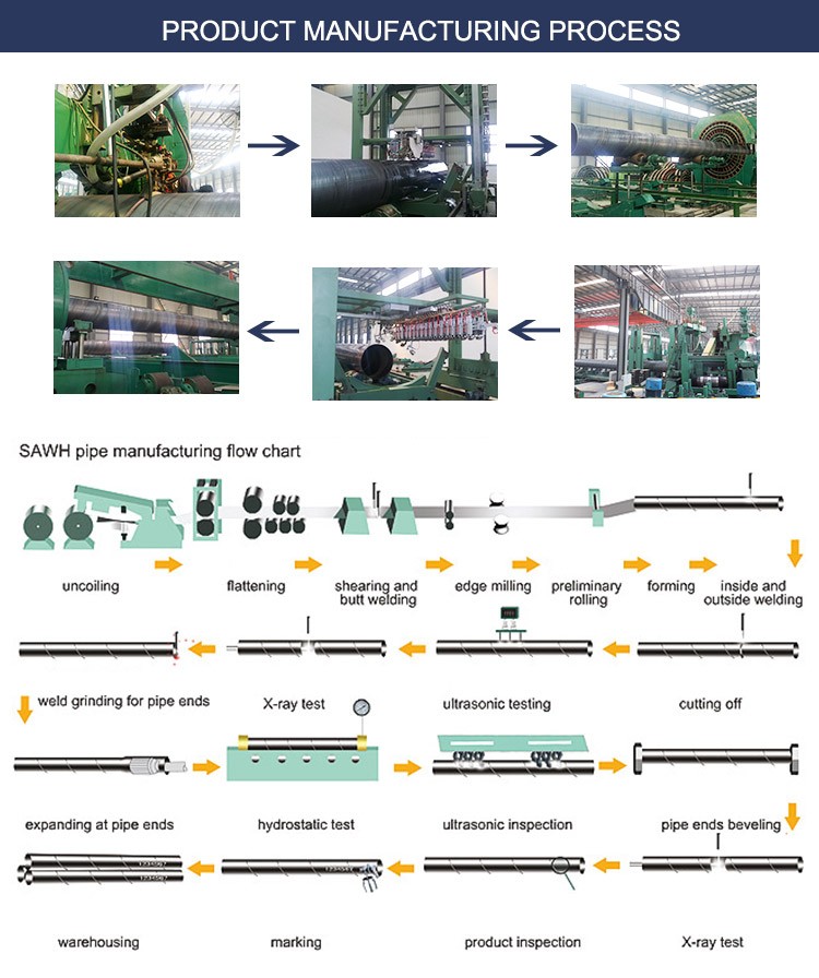 Api 5l X70 SSAW Steel Pipe 3pe Large Diameter Carbon Fluid Petroleum Gas Oil