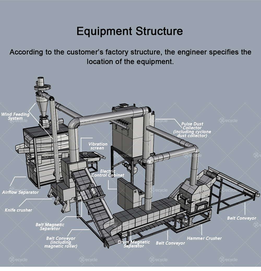 Manufacturing Plant Hammer Mill Industrial Shredder Metal Crusher Recycle Machine