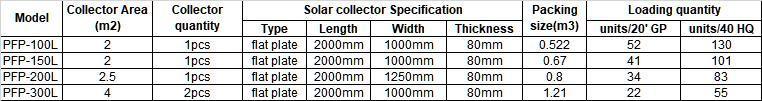 150L 200L 240L 300L Solar Water Heater with Black/Blue Titanium Selective Coating
