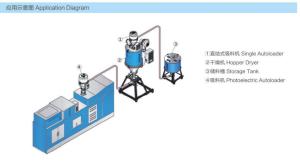 Wholesale 1.4KW Plastics Bottle Caps Production Autoloader 6L Hopper Capacity from china suppliers