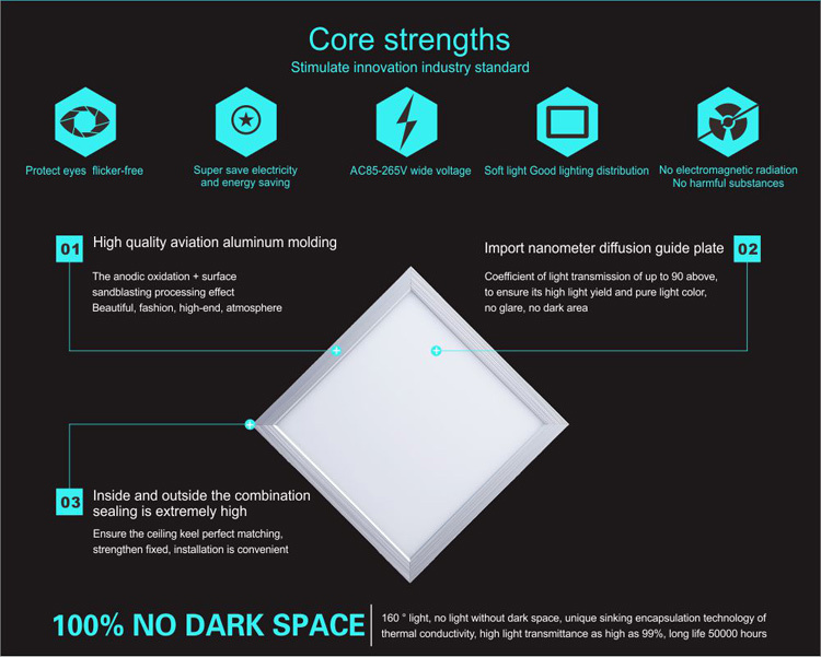 Indoor LED 600x600 ceiling panel light supplier