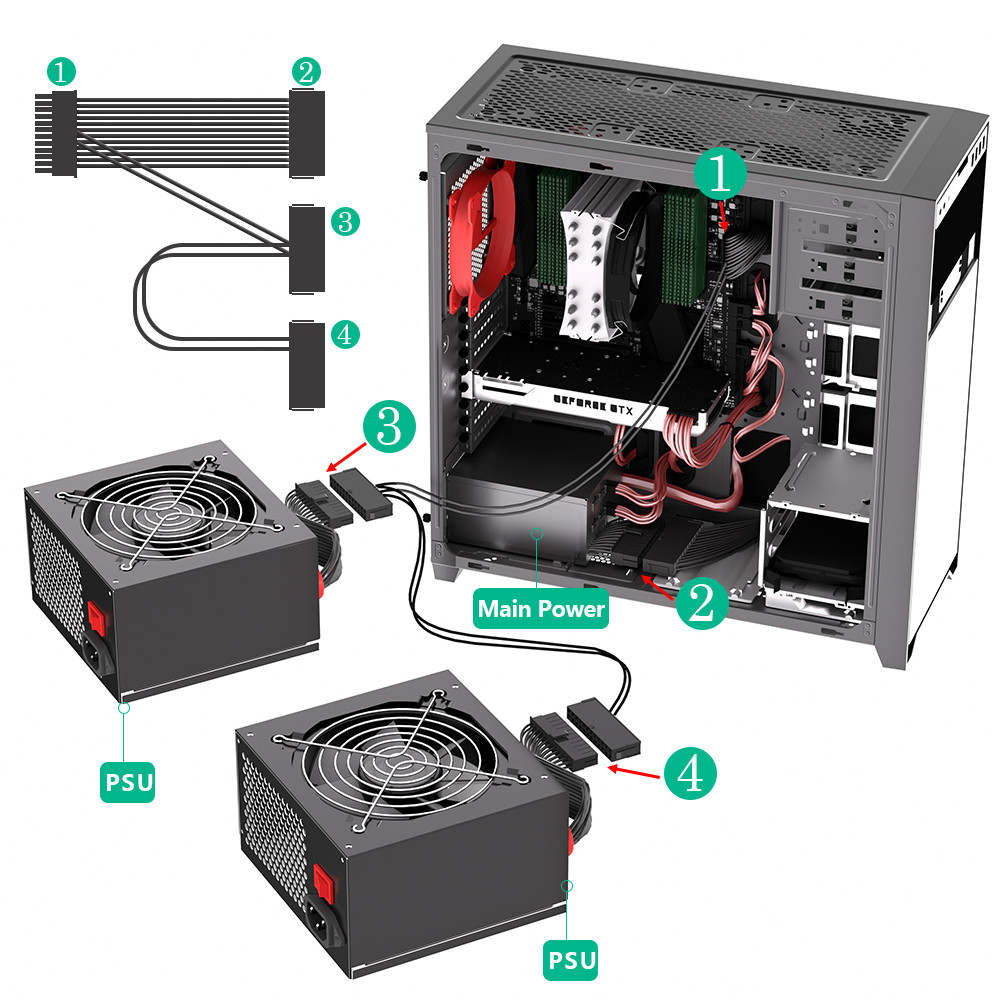 ATX 24 Pin Male 1 To 3 Ports Female Power Supply PSU Splitter Cable One To Two, Turning On One Power Source Can Simultaneously Drive And Synchronize