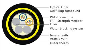 Wholesale 12 Cores 80M Span ADSS Fiber Optic Cable With Aramid Yarn Strength Member from china suppliers