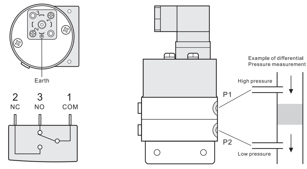 20 Bar Differential Pressure Switches For Monitoring Pump Boiler Flow Filter Conditions