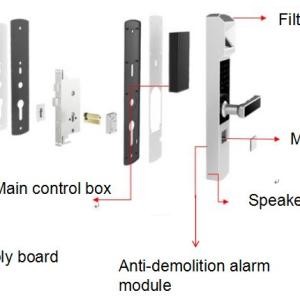Wholesale HS-QSOL-MI30 Iris Recognition Door Lock Development Kit from china suppliers