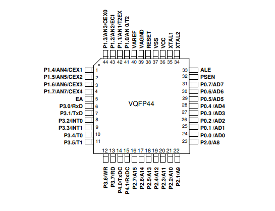 STMicroelectronics STM32F030C8T6 capacitor 32F030C8T6 Microcontrollers And Processors Fpga Embedded Ic