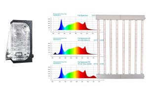Wholesale Horticulture 680W Led Hydroponic Grow Lights For Medicinal Plants from china suppliers