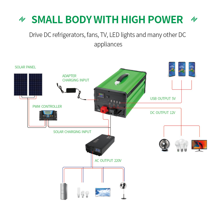 Built in 4 AC Output Ports Portable Solar Power Station Generator 300Wh 15A