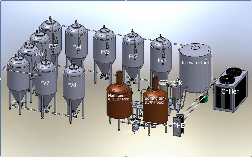 Brewery plant.jpg.jpg