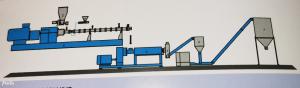 Wholesale Double Screw LFT Machine ISO9001 For Pharmaceutical Industry from china suppliers