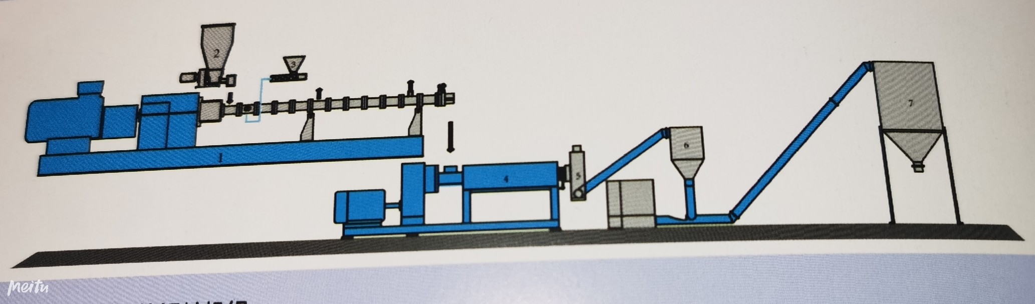 Plastics Masterbatch / LFT Machine Filling / Reinforcing Modification