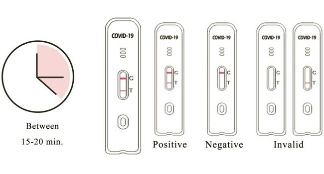 Covid 19 Ag Swab Test Antigen Kit Colloidal Gold 5 Tests/Kit CE Specificity 100%