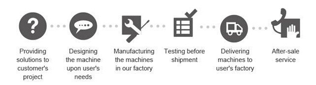 CE ISO Approval Automatic Capsule Filling Machine 800 Capsules / Min NJP-800C