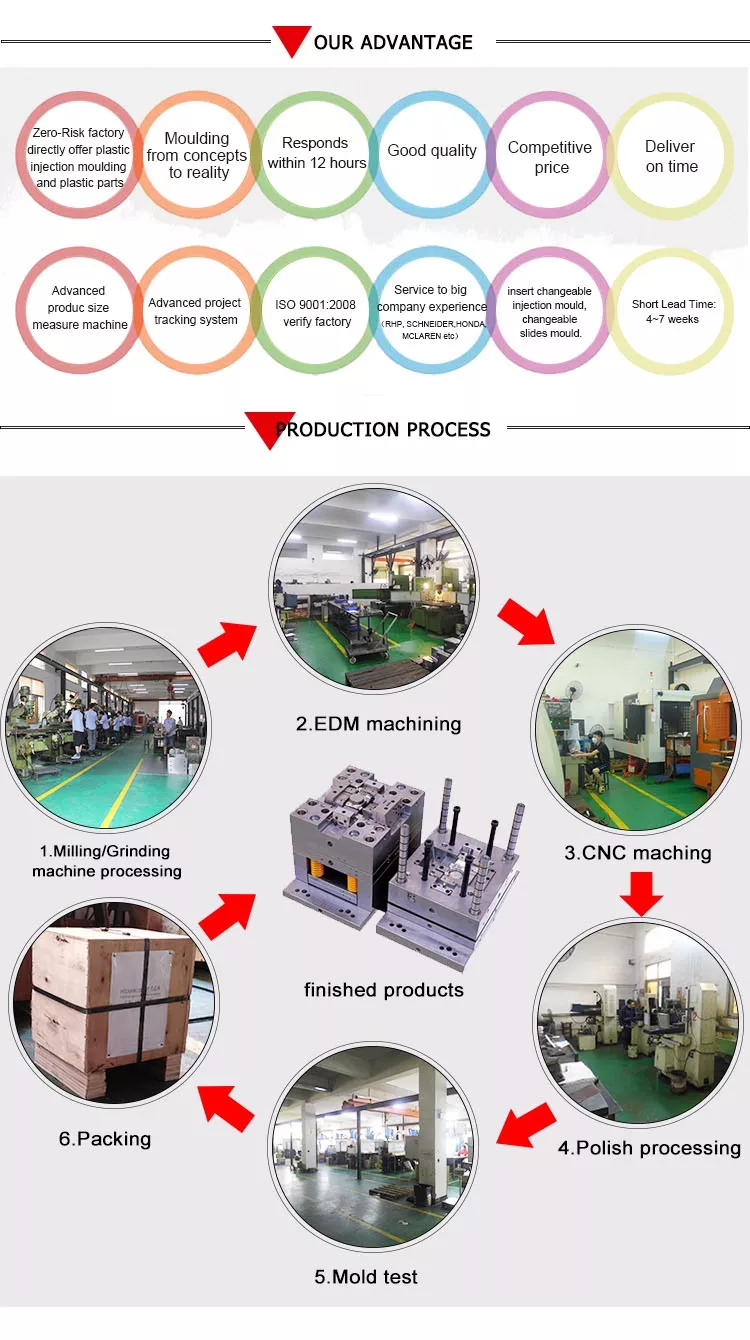 Die Casting Mold for Customized Colors Plastic and Aluminum Parts Manufacturing Solution