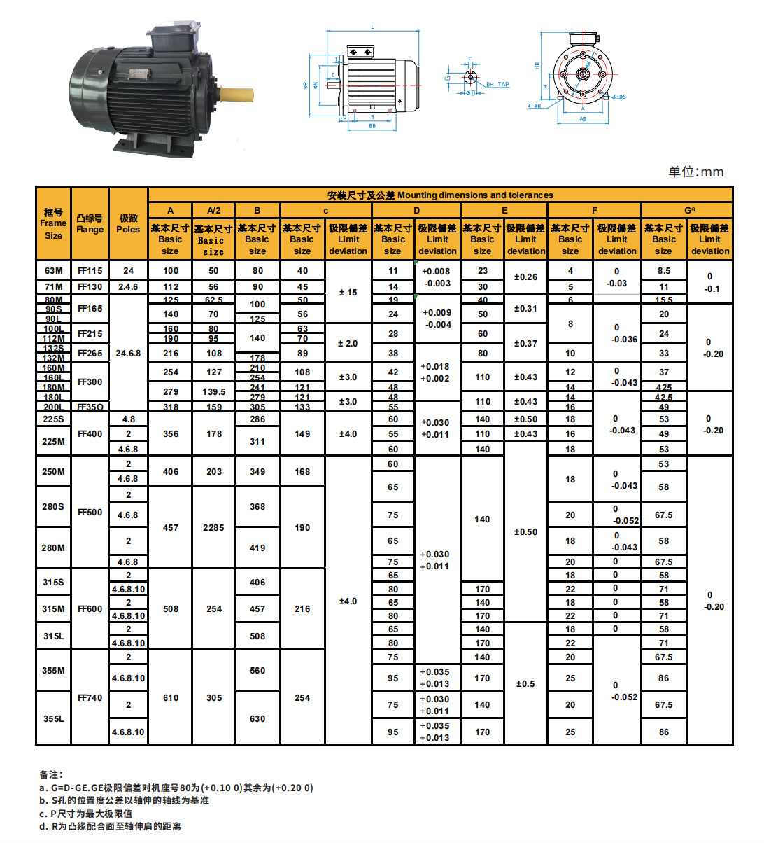 Cast Iron Asynchronous Inverter Motors Three Phase Inverter Duty