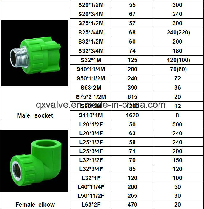 PPR Fittings for Cold and Hot Water Supply High Quality!