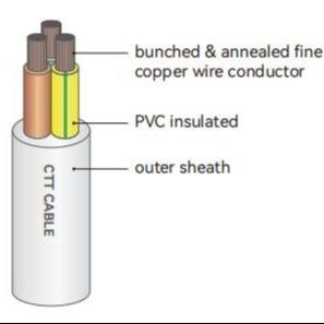 Wholesale Copper Building Wire And Cable For House &amp; Building 300 / 500V CU / PVC / PVC IEC Standard from china suppliers