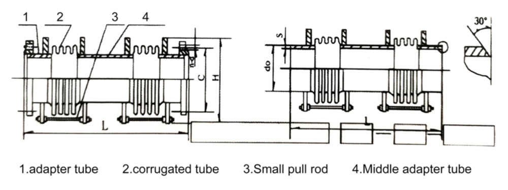 Small Pull Rod Transverse Corrugated Compensator DN65--DN3200