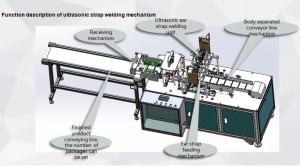 Wholesale Mouth Cover Disposable Face Mask Machine , Safety Disposable Mask Machine 220V / 50Hz from china suppliers
