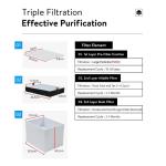 KNOKOO Replacement Filter Set Cotton Air Filter For FES200 Solder Fume Extractor