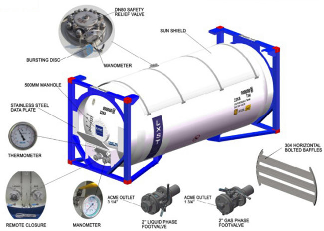 CCS T50 ISO Tank Container 24.5m3 Co2 Liquid Tank Lox Lin Lar
