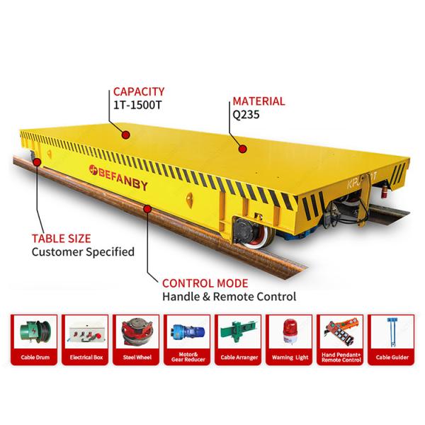 Customized 30T Load Capacity RGV Transfer Cart with V-Frame Device and 24 Months Warranty
