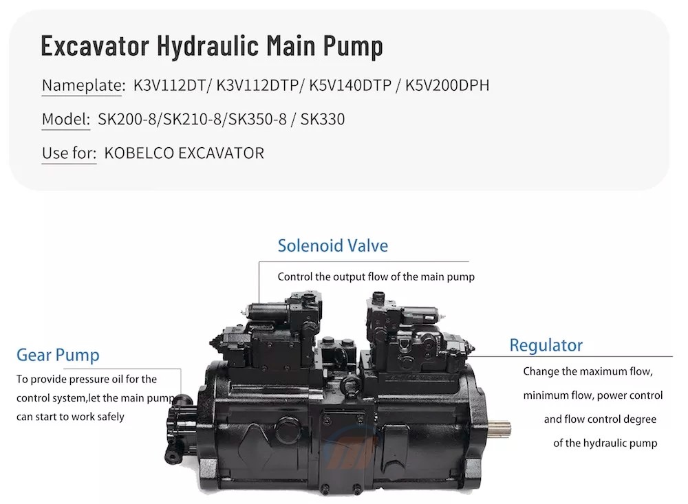 Kobelco K7V63DTP-0E23 Excavator Hydraulic Parts For SY135/SY135-5/-8 Electric Pump Parts