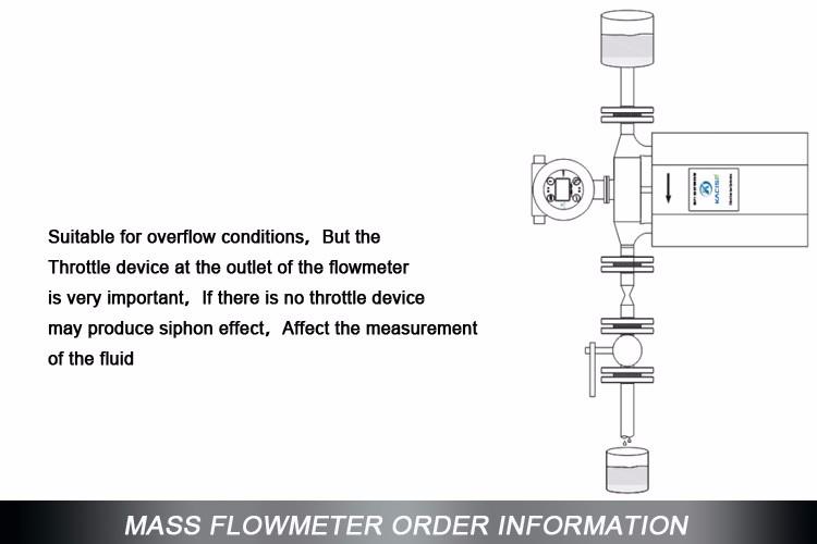 Coriolis mass flow, mass flow meter