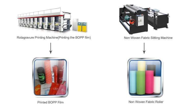 Professional One Stop Solution Automatic Non Woven Carry Bag Making Machine