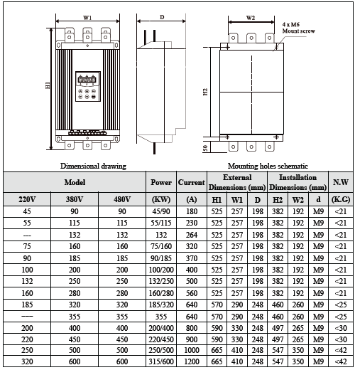 132KW 3 Phase Motor Soft Starter , Ac Motor Soft Start Multiple Motor Protection