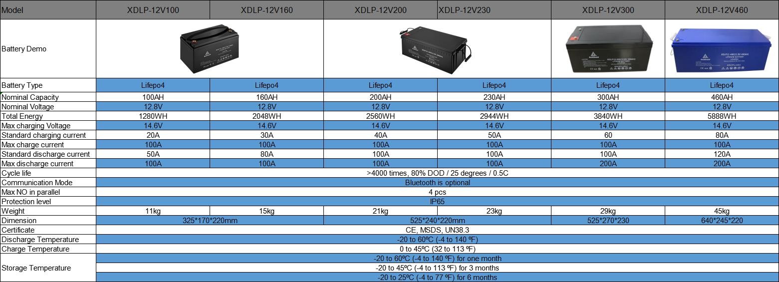 300ah 12v Lifepo4 Battery For Power And Solar Storage