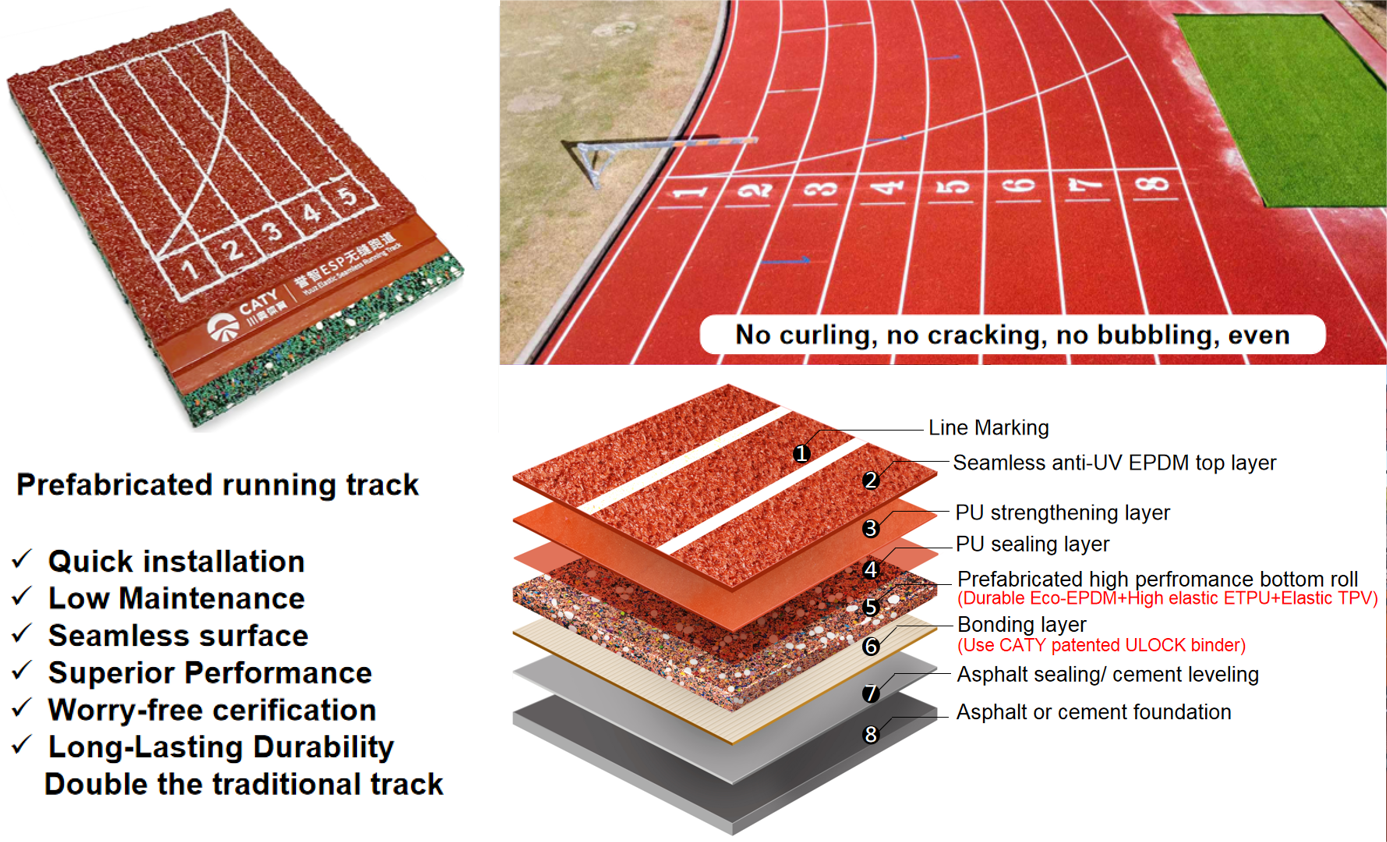SuperGrip Rubber Running Track Safe & Durable Spray Coat EPDM Rubber Surface