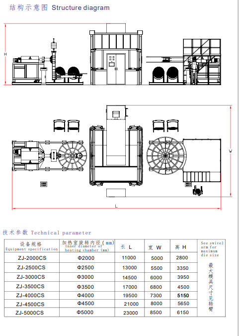 rotomolding machine,water tank making machine ,shuttle rotomolding machine，Automatic plastic molding machine，Oven type plastic rolling machine