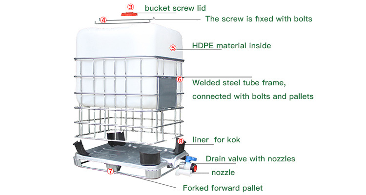Diesel Fuel Barrel Acid And Alkali IBC Outdoor Plastic Heavy Duty Barrel With Iron Frame