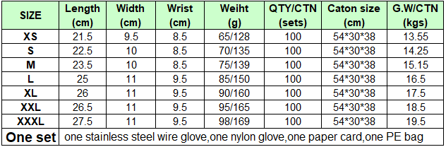 XS-3XL CE/ Stainless Steel Wire A6 Cut Resistant Safety Gloves for Butcher Food Contact