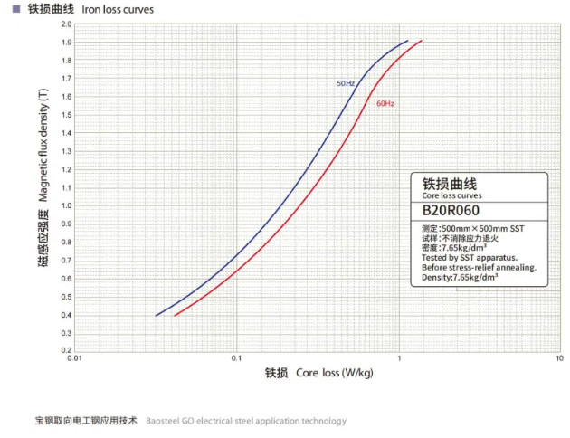 Crgo Oriented Electrical Steel Grade 20r060 Used For Uhv Transformers