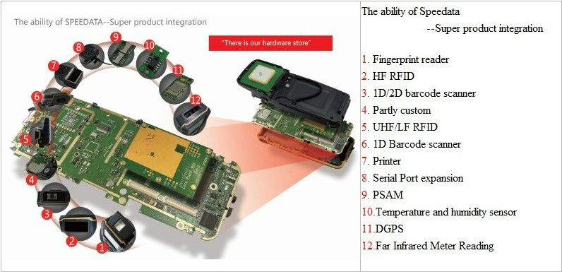Windows Mobile Rugged Handheld RFID Reader IP65 LF HF UHF NFC
