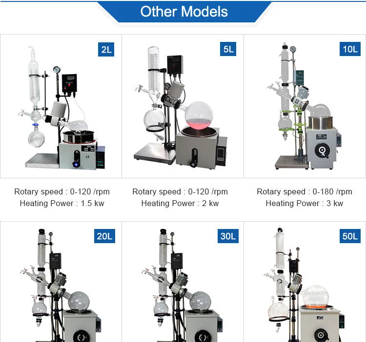 New Arrivals 5L Lab Vacuum Rotary Evaporator