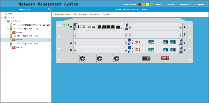 Single Slot 1U CWDM/DWDM/OTN Chassis 48 Channel Access 2000km Transmission Distance